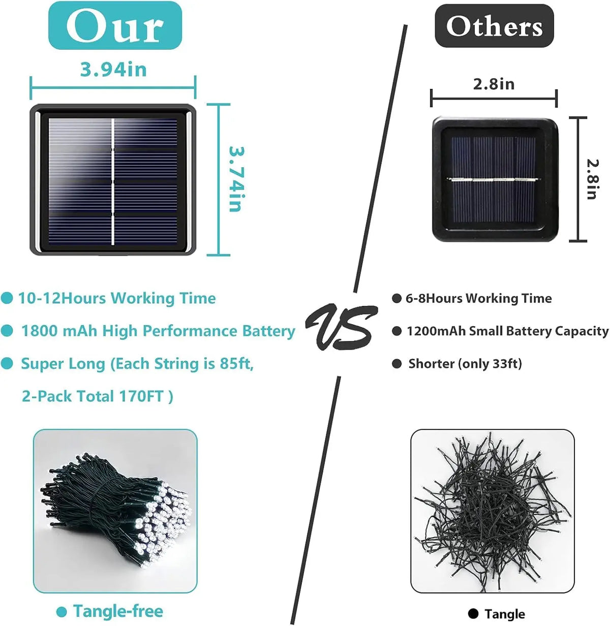 Solar Outdoor Fairy Lights – Waterproof, 8 Modes